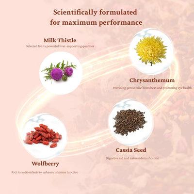 Liver & Kidney Detox Cleanse Tea