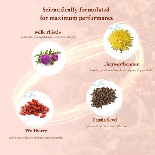 Liver & Kidney Detox Cleanse Tea