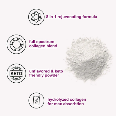 Multi collagen peptides