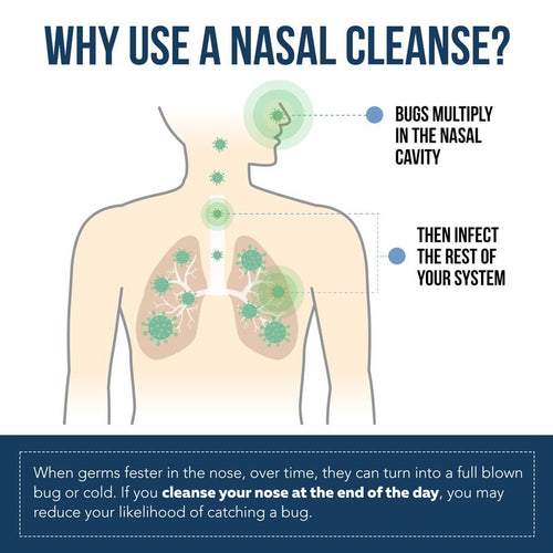 Nasal Iodine Cleanse